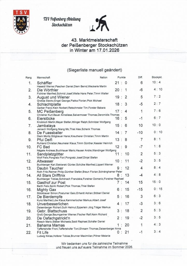 Hier als Foto die Ergebnisliste mit den 22. Mannschaften mit Mannschaftnamen und Namen der Teilnehmer.
